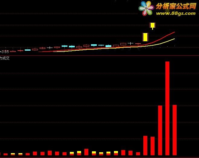 主力资金量能指标 真的不错!
