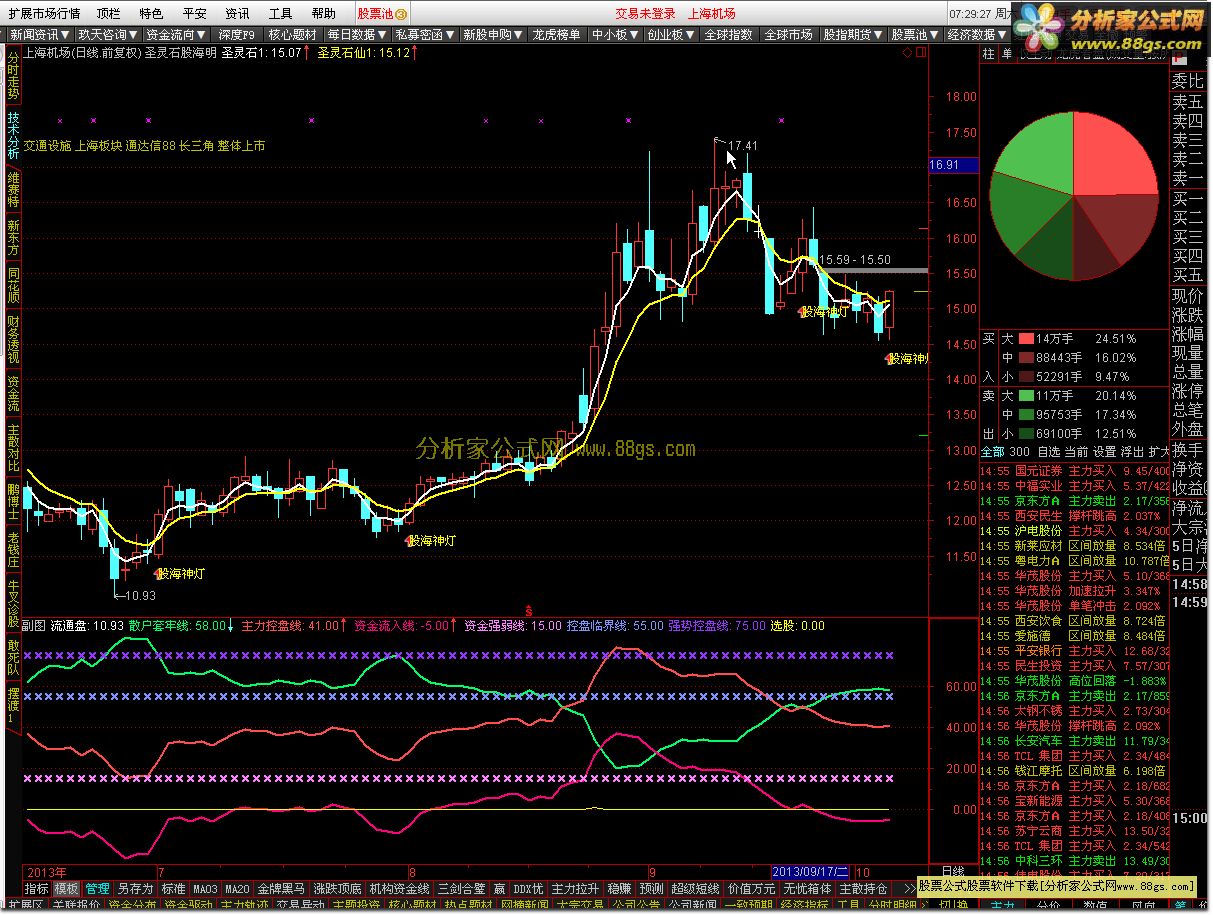 超前MACD