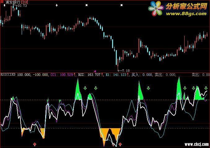 RSI CCI KD ǻָ깫ʽ