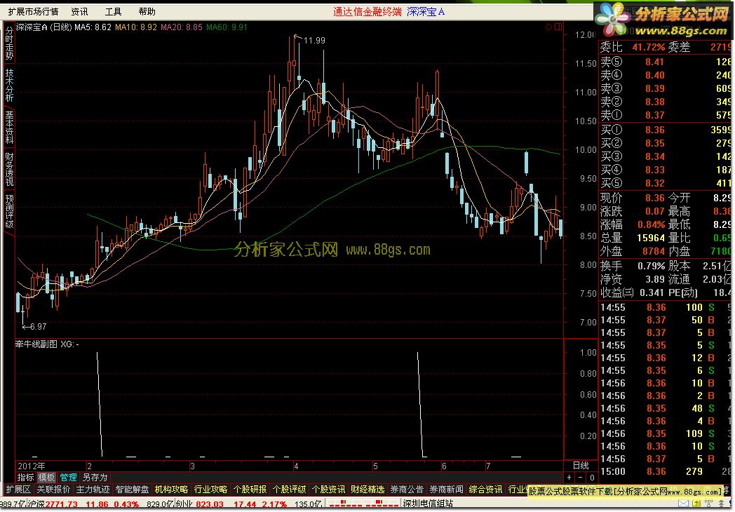 牵牛线源码选股公式