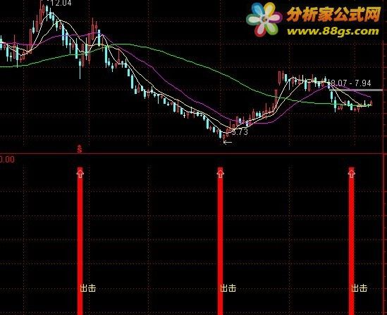 通达信