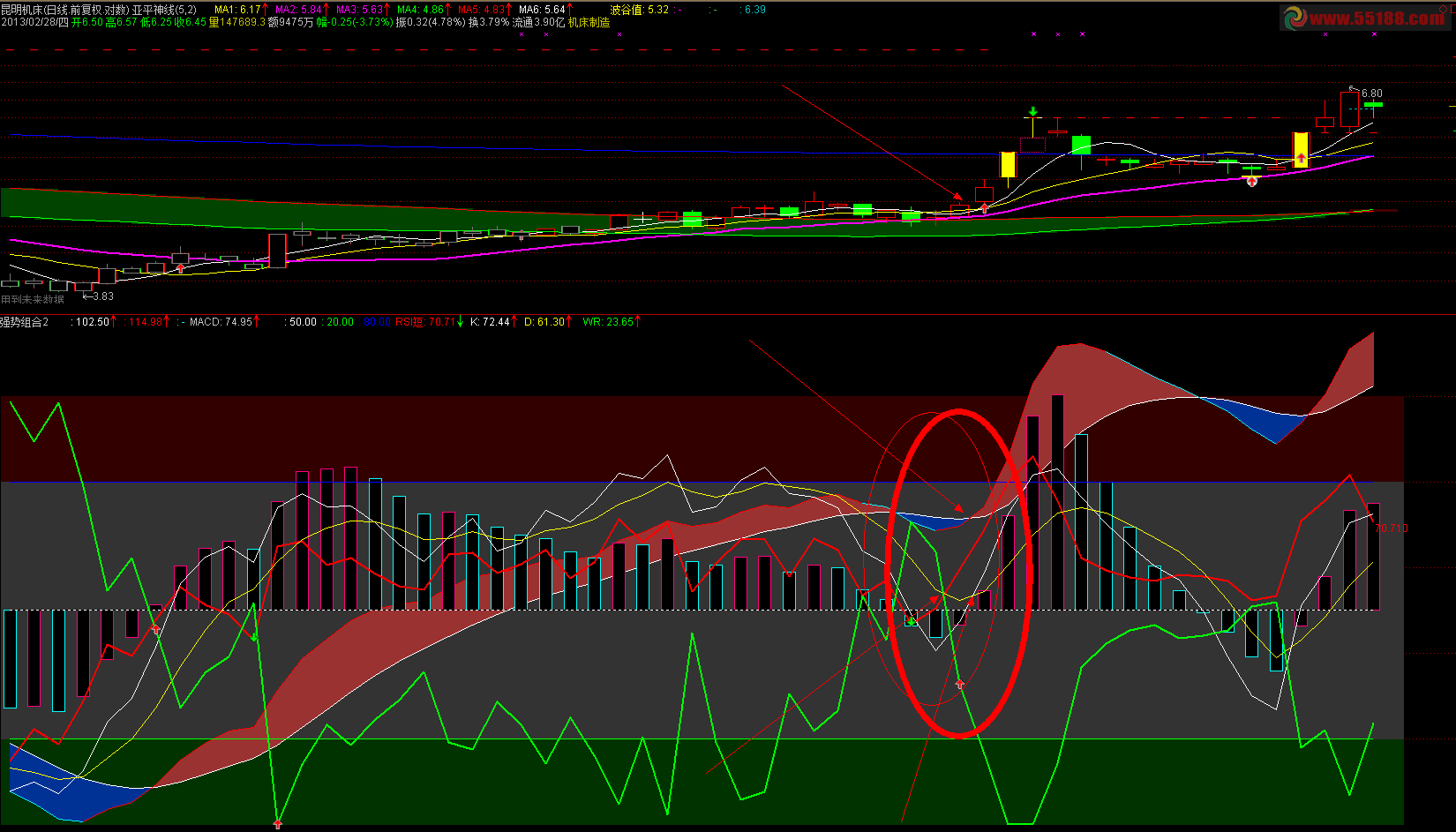 һԼϵָ꣺MACD+KD+RSI+WRʵã͸