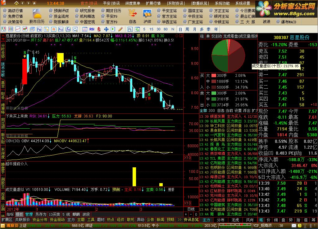 tdx