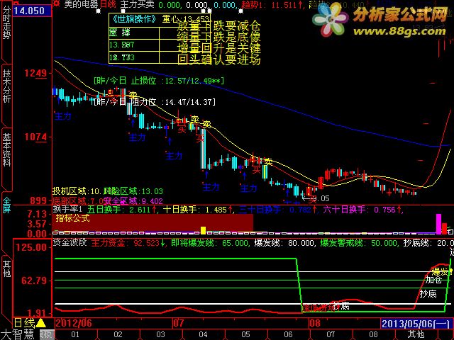 一个资金副图指标