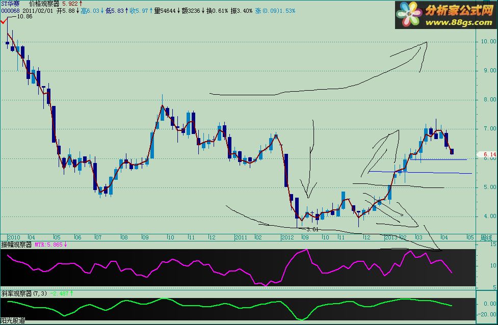 tdx 