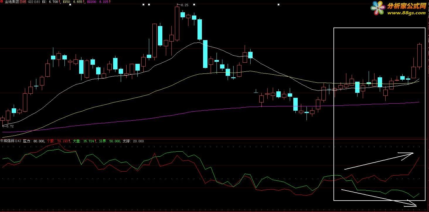 tdx