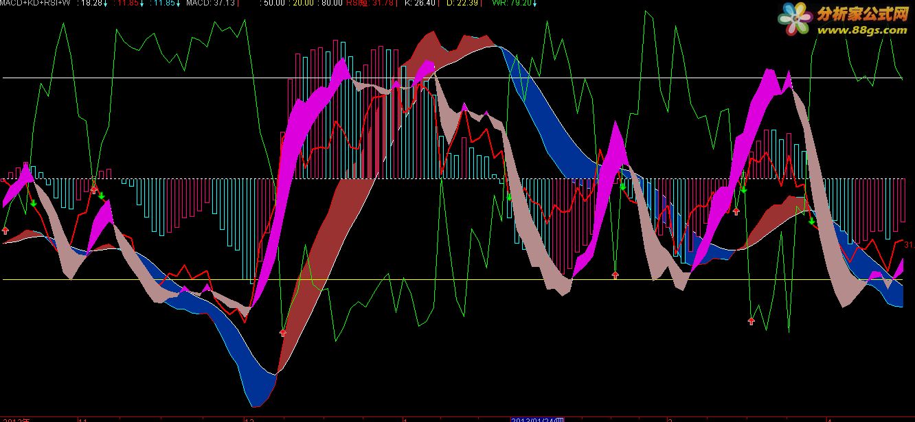 MACD+KD+RSI+WRͼ