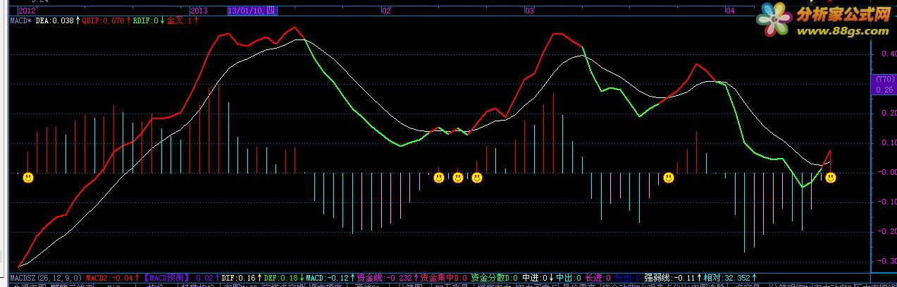 NεMACD*