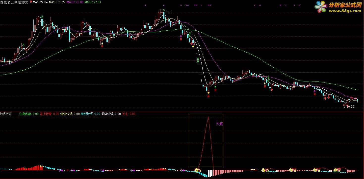 tdx
