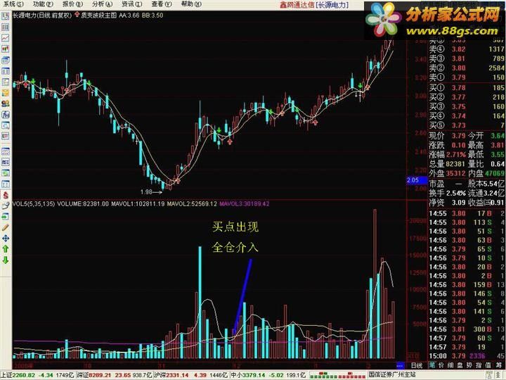tdx