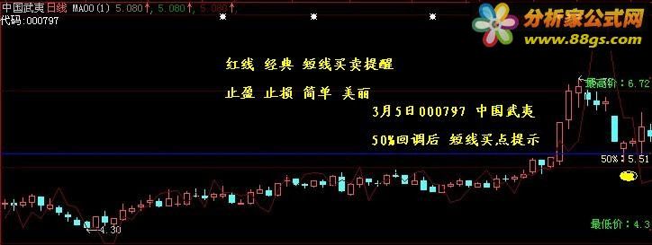 tdx