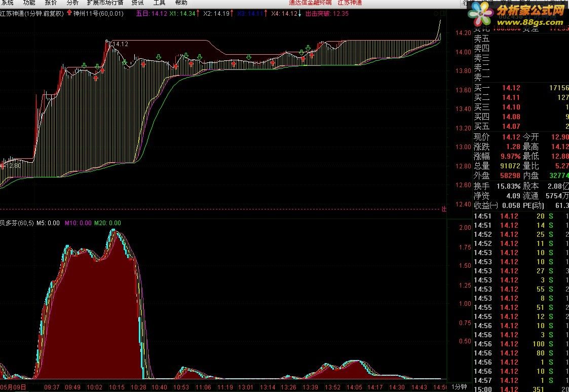 tdx