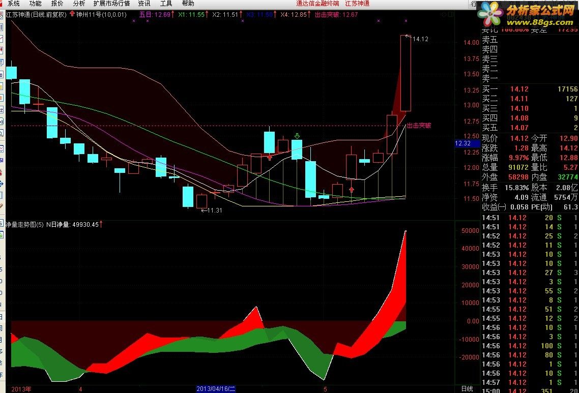 tdx