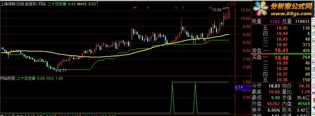 tdx