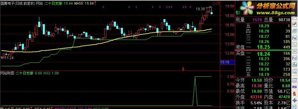 tdx