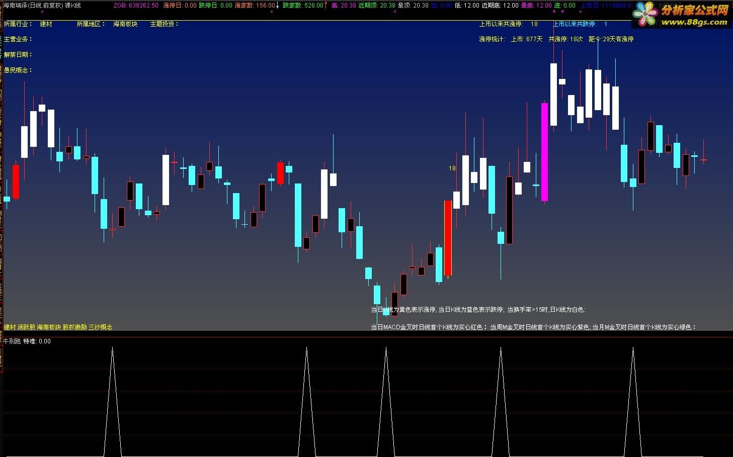 tdx