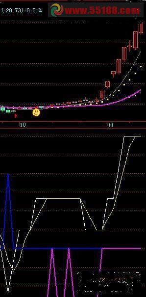 tdx