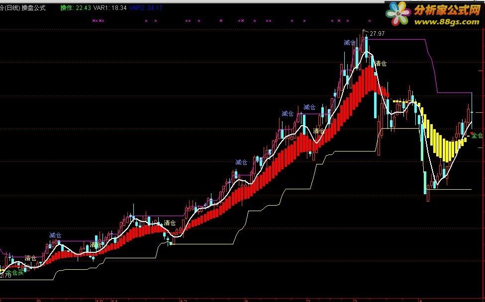 tdx