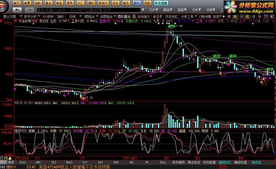 tdx
