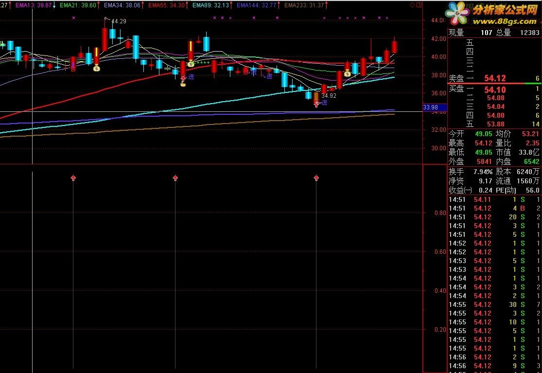 tdx