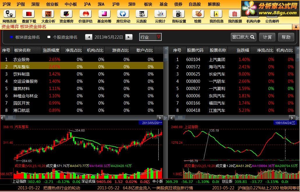 港澳股讯通和谐版