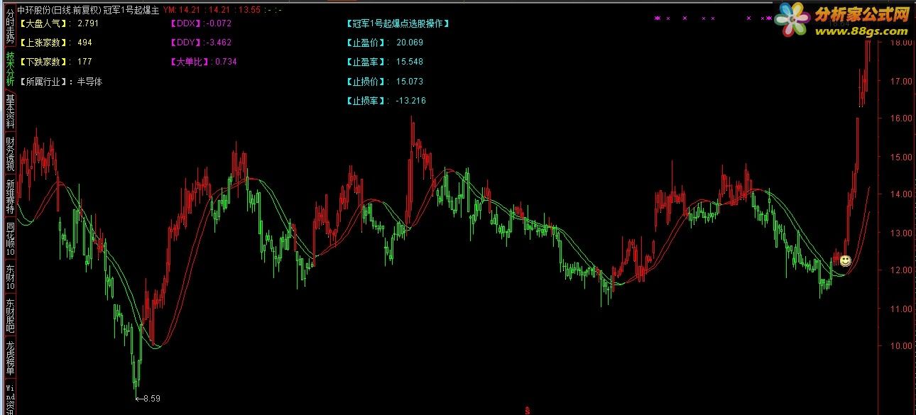 tdx