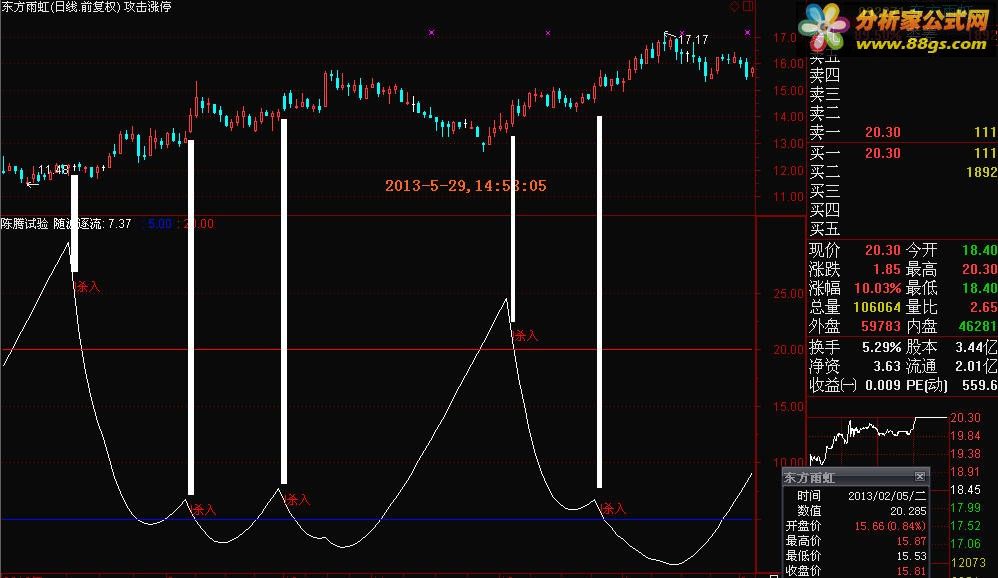 tdx