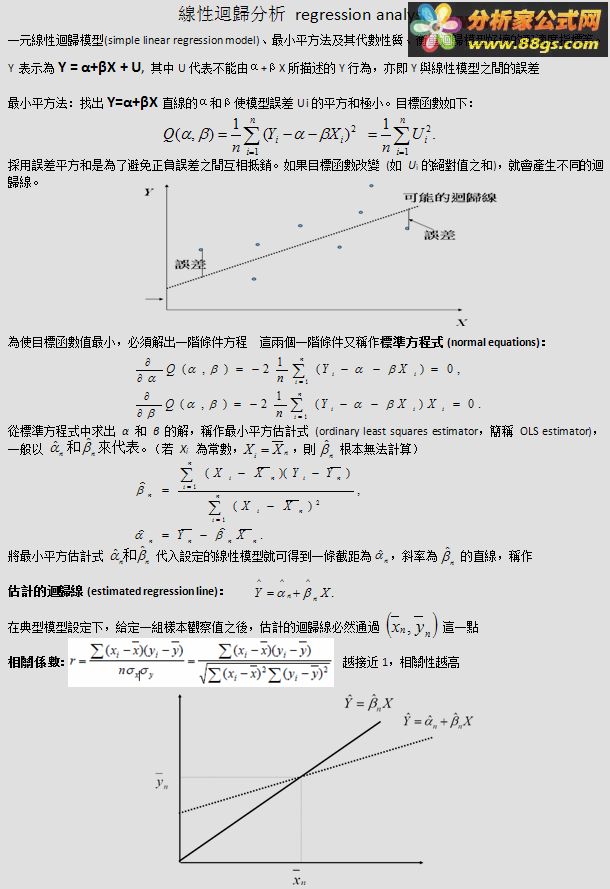 SLOPE FORCAST Իع