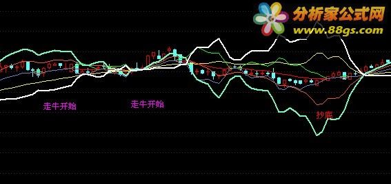 走牛开始_飞狐改为通达信,源玛无未来,有图哇