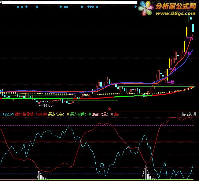 通达信