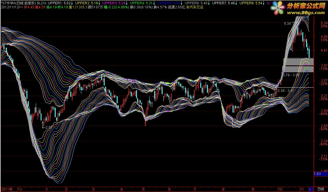 ߡڹ񡿡Bollinger bands