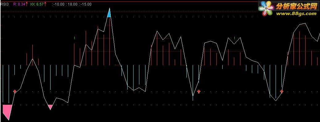 rsi ͼԴ