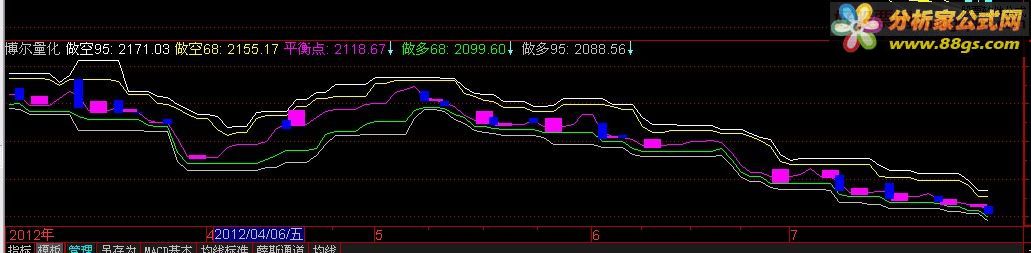  ͼԴ루ṩͨźͬ˳汾Դ룩