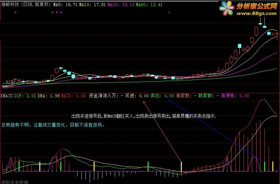 ׶KINGMACDָ,,㶮!