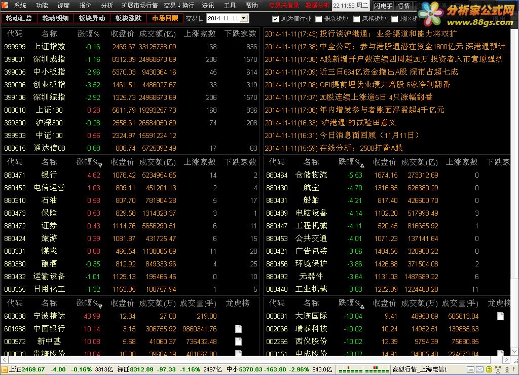 分析家公式网 下载中心 股票软件 通达信 通达信金融终端(5.