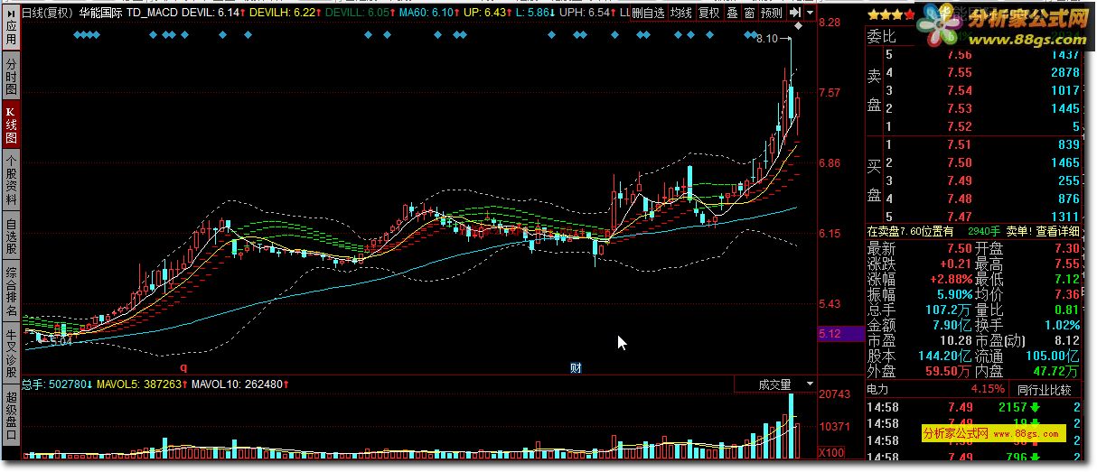 TD_MACD用斜率描绘MACD金叉死叉后的股价上行下行通道