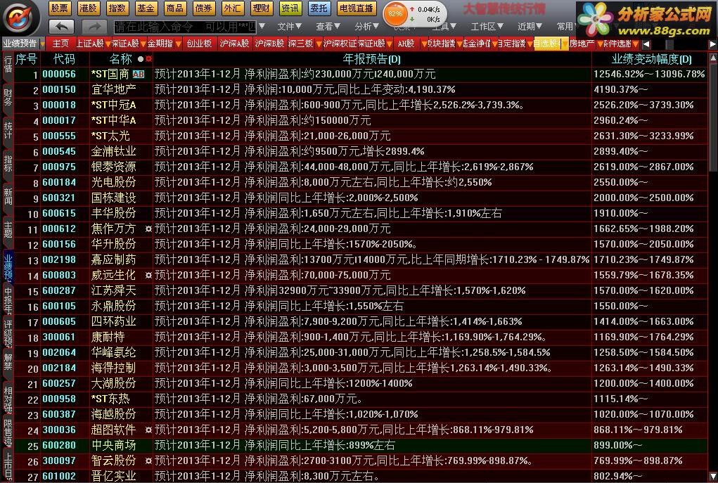 ǻۡ걨Ԥҵ䶯ǰ100Ʊ(2014.1.31.