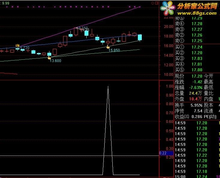 通达信