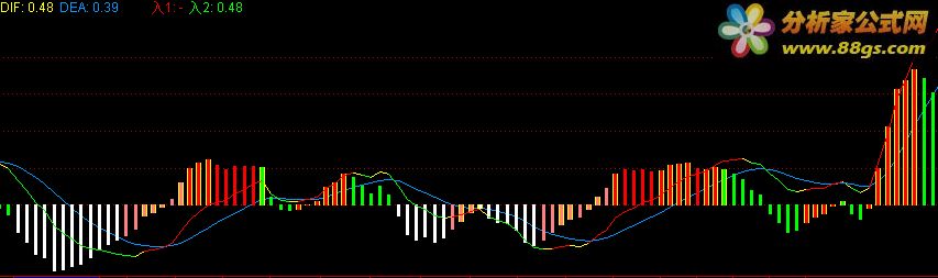 ͸macd...δ