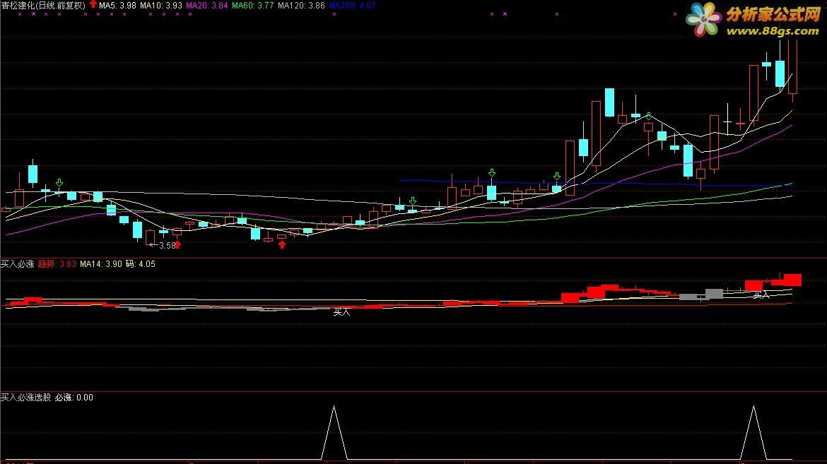 tdx