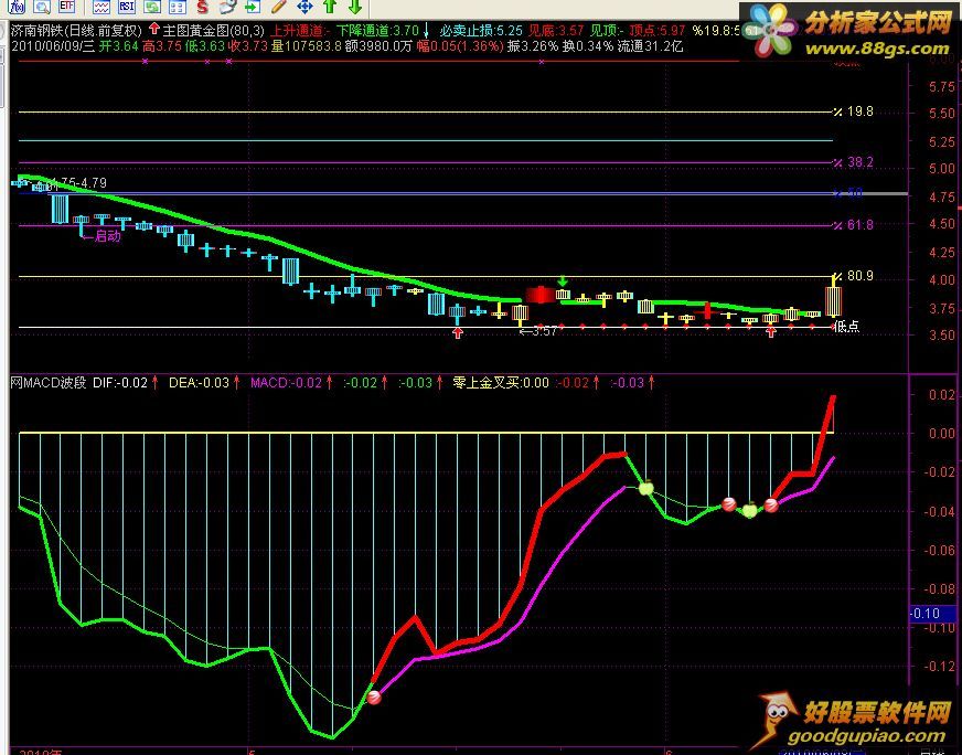 MACD ͼ Դ룩