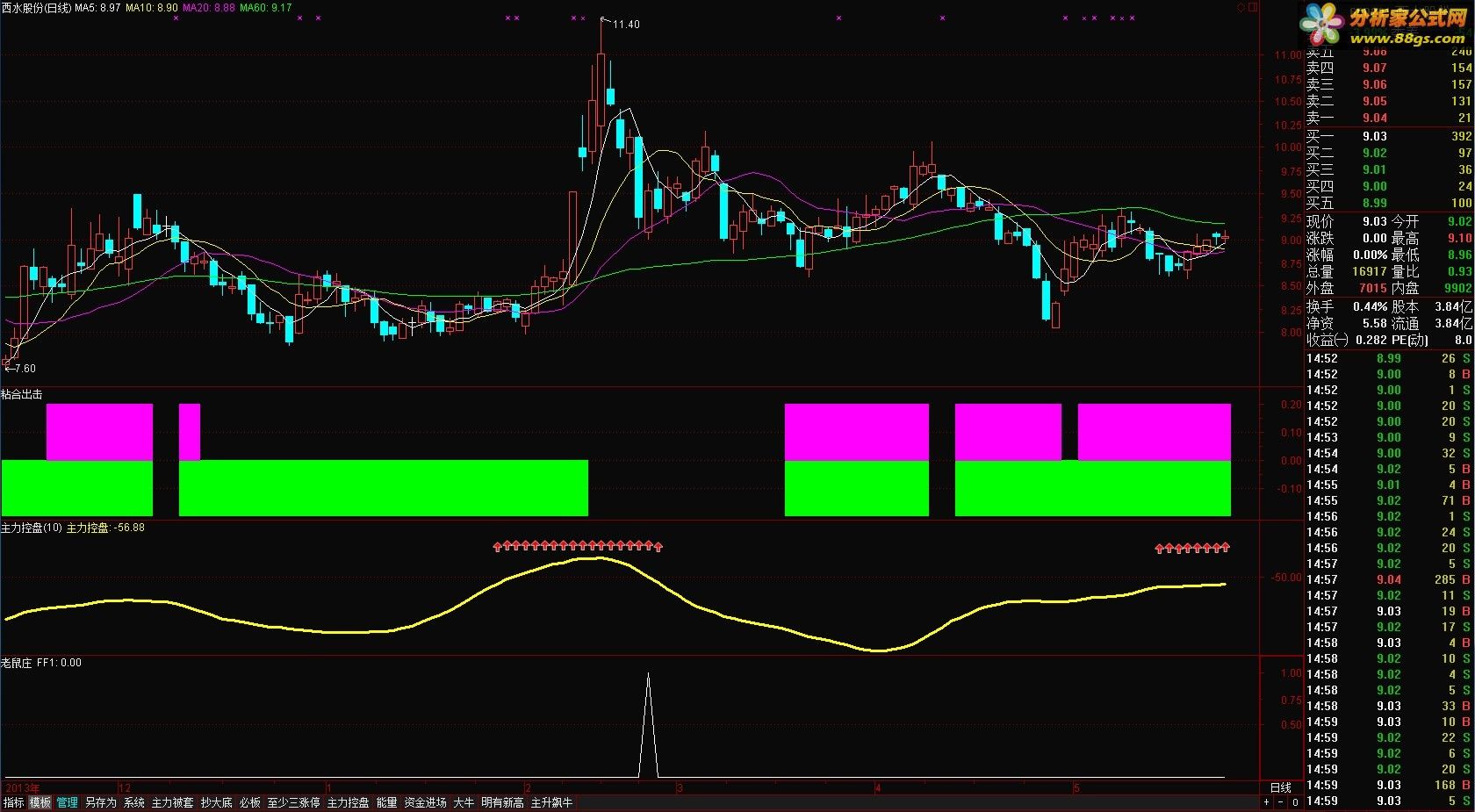 tdx