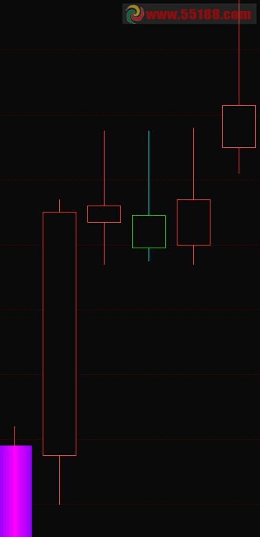 tdx