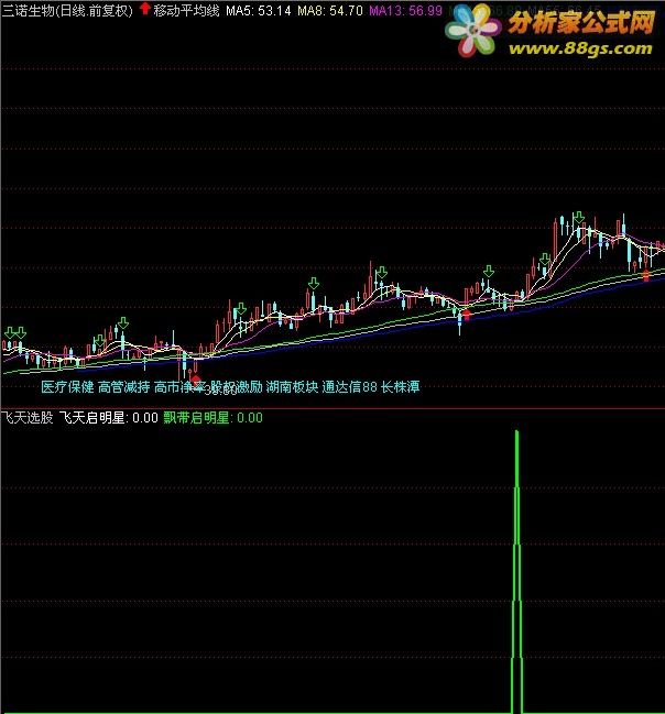 通达信公式