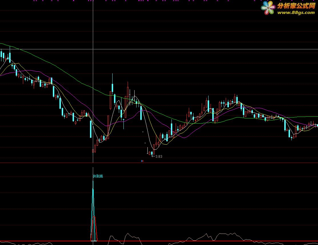 RSI