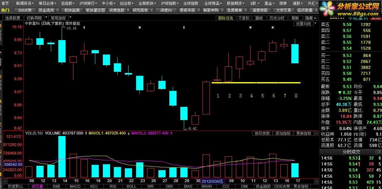 东财通量能平台战法主图源码