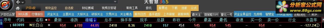 大智慧