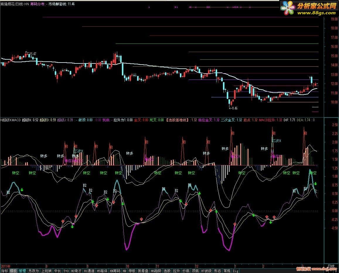 HKMACD ͼԴ