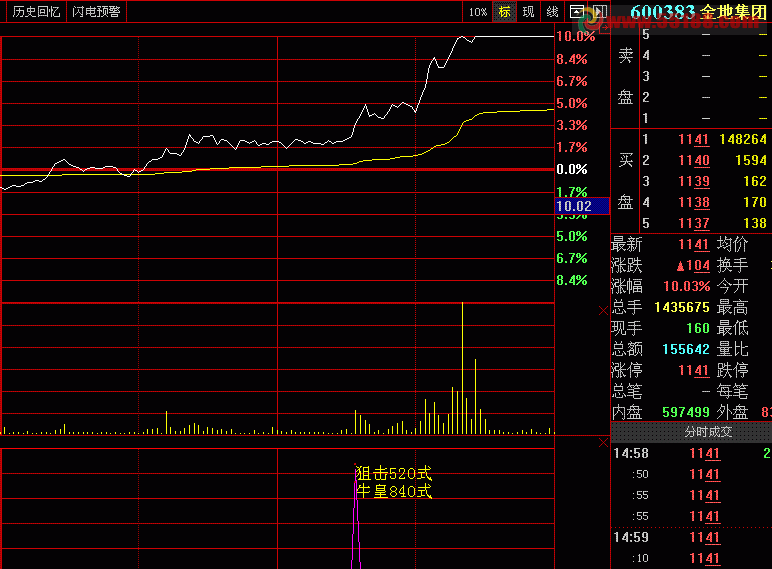 ţ ѻ520ʽ