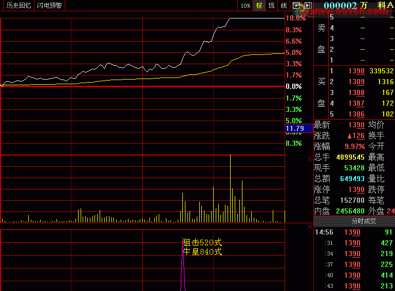 ţ ѻ520ʽ